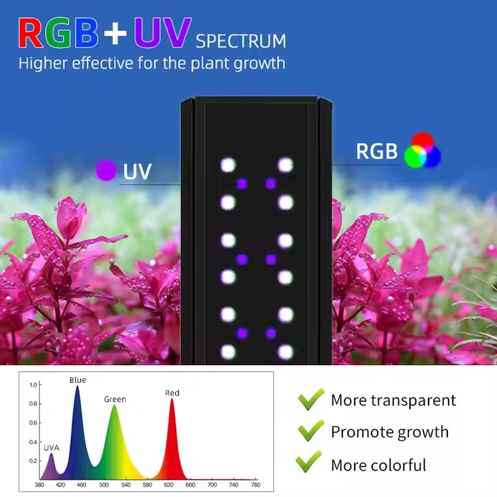 WEEK AQUA S Series RGB+UV Vols - Marine Aquarium Uv Light recensie en prijs