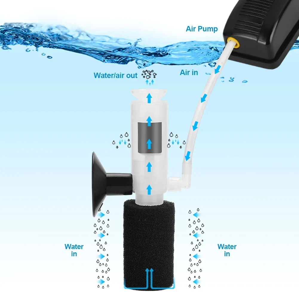 Aquarium klein geluidloos pneu - Marine Aquarium Mini recensie en prijs