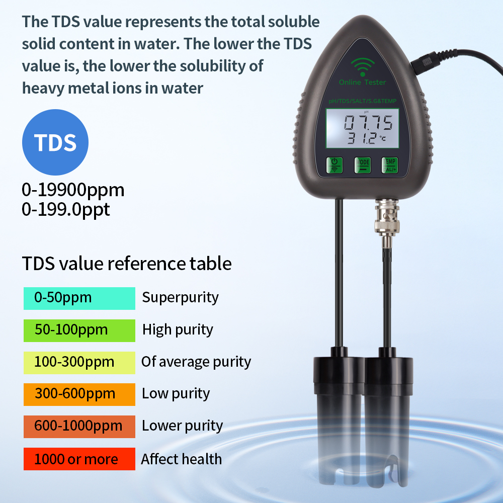 Tuya WiFi 5 in 1 TDS/EC/SALT/S - Marine Aquarium Par Meter recensie en prijs