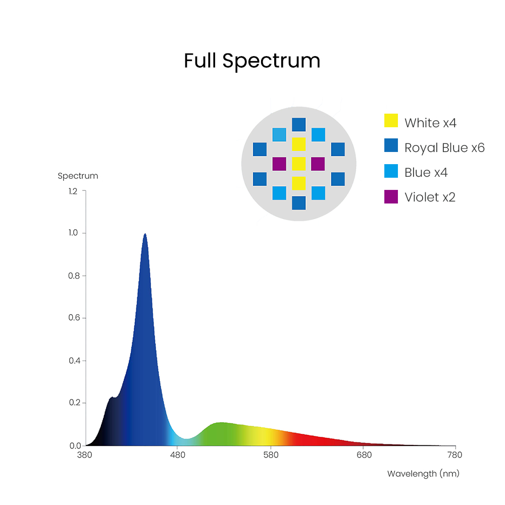 Spectra Aqua Knight V3 75W pro - Aquarium Marine Lights recensie en prijs